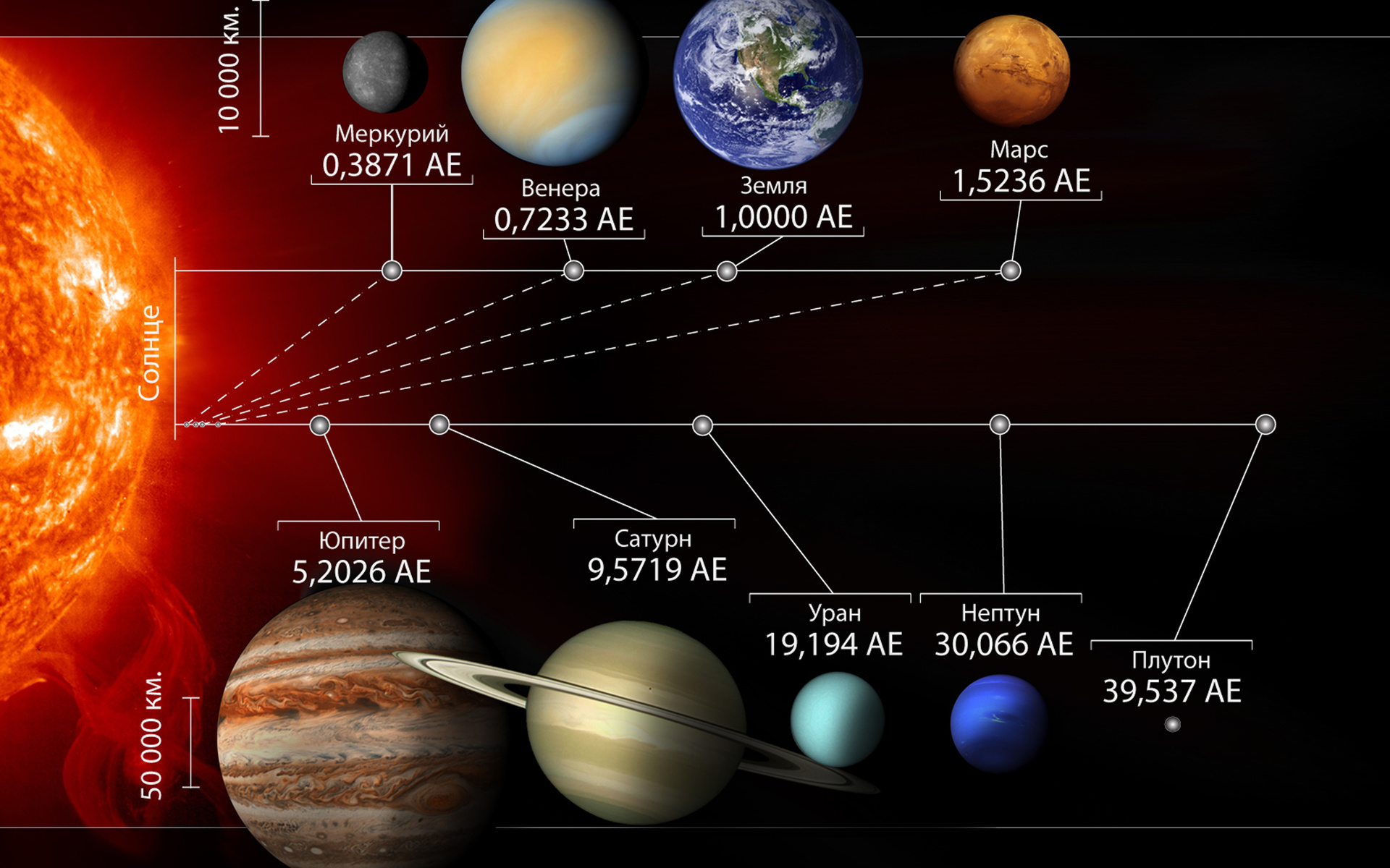 solar, system, distances