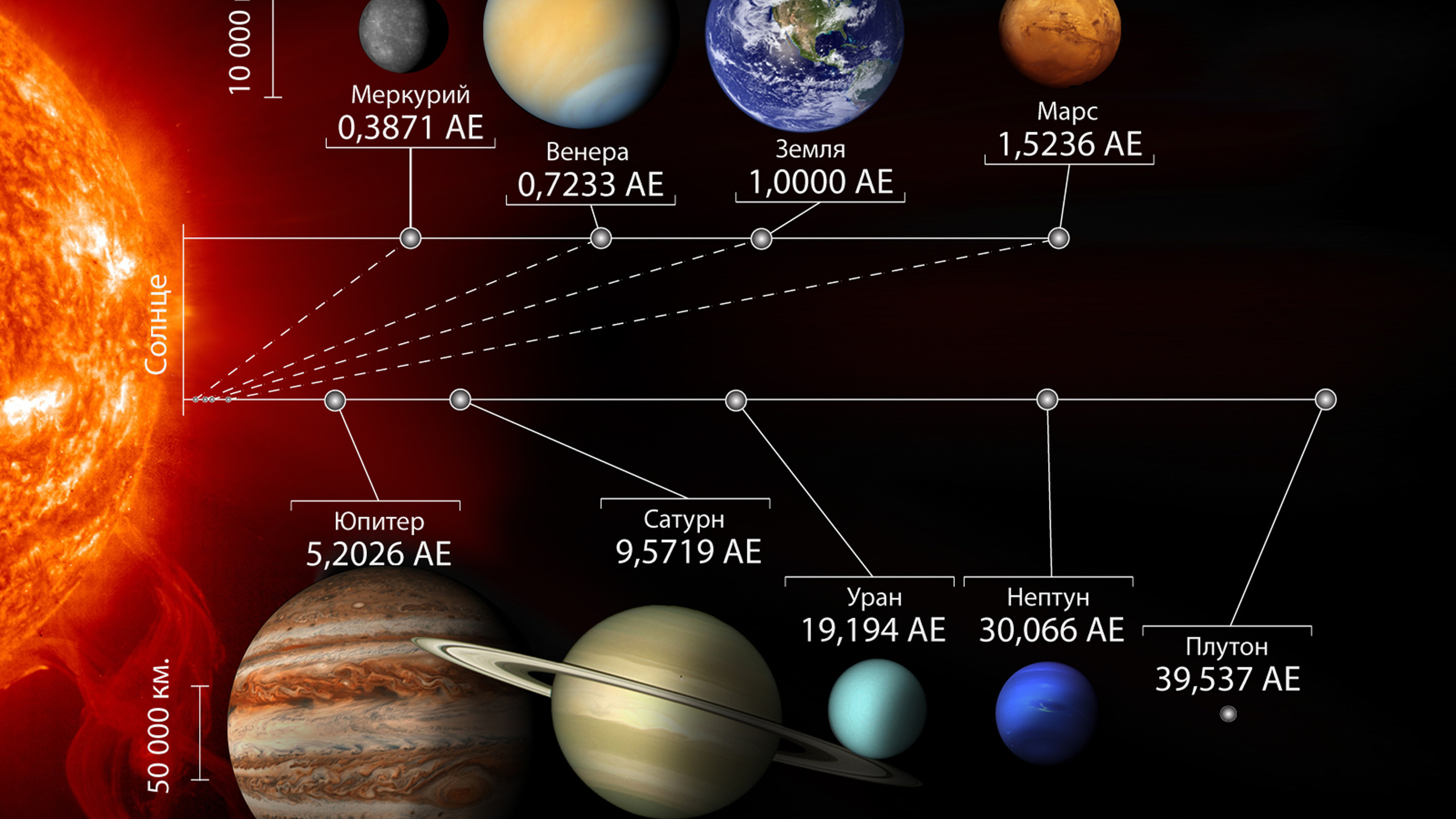 solar, system, distances